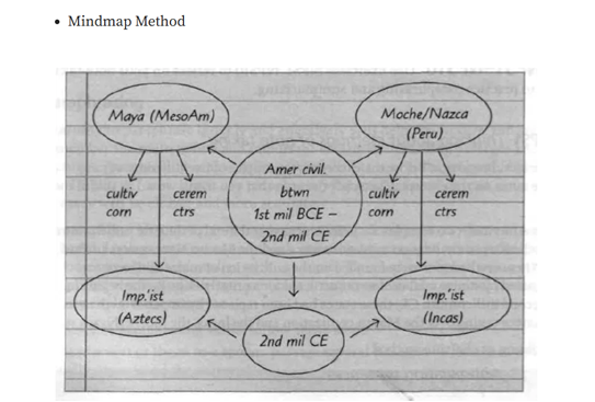 mindmap